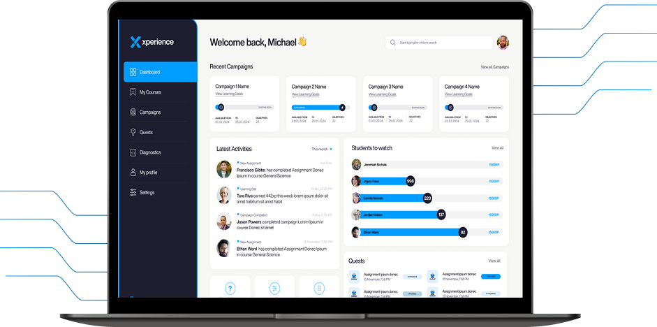 Xperience dashboard preview